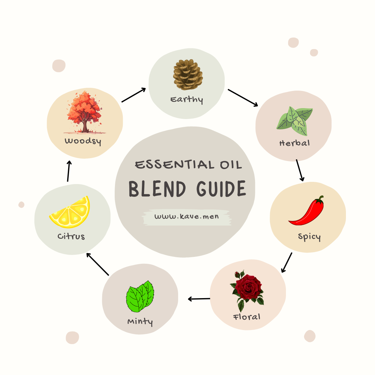 essential-oil-blend-guide